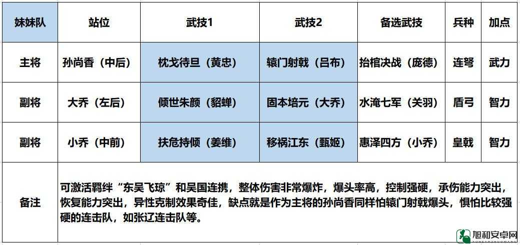 放开那三国万金油阵容搭配攻略，这样的阵容谁能不爱？