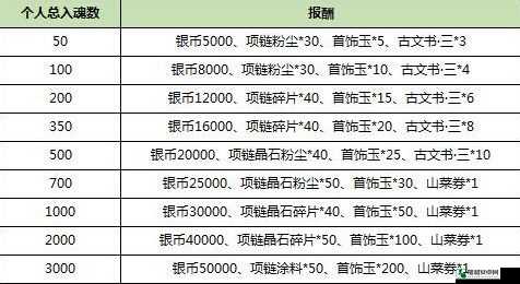 怪物猎人 OL 猎团比赛详细规则与奖励机制全面介绍及注意事项